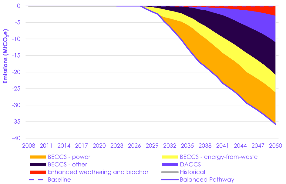 A graph with different colored lines

AI-generated content may be incorrect.