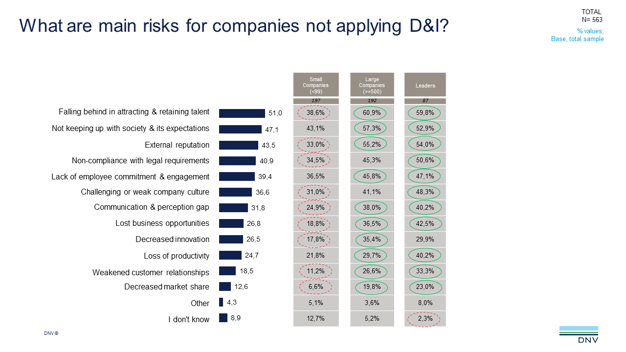 2022 Q2 ViewPoint q12
