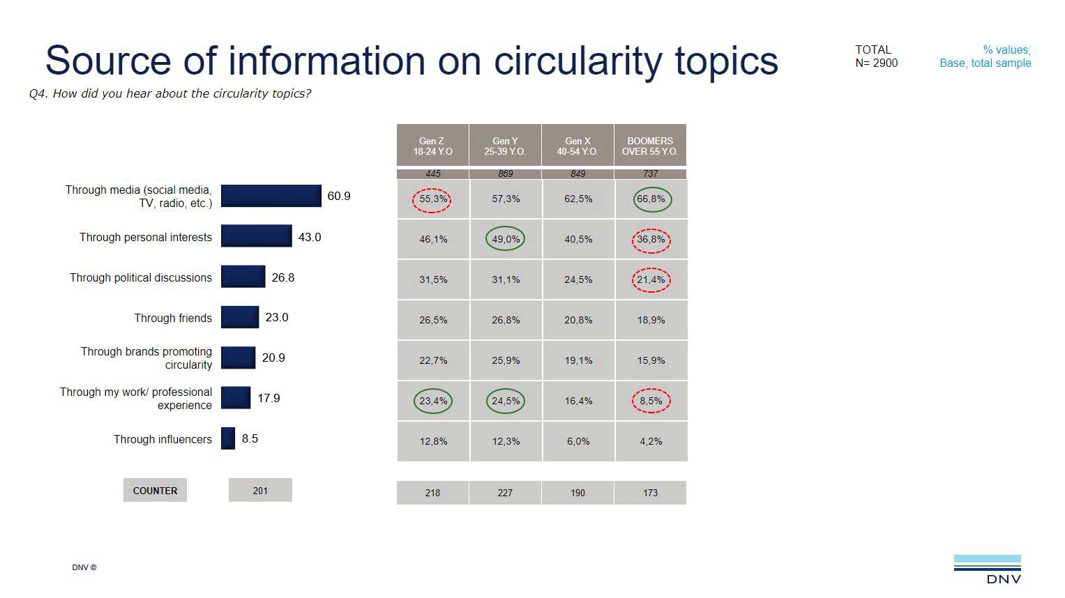 Source of information on circularity topics