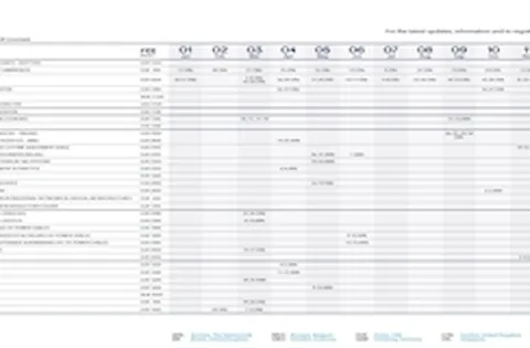 Training overview