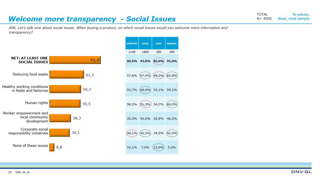Viewpoint 2020 Q2 - General insights 05